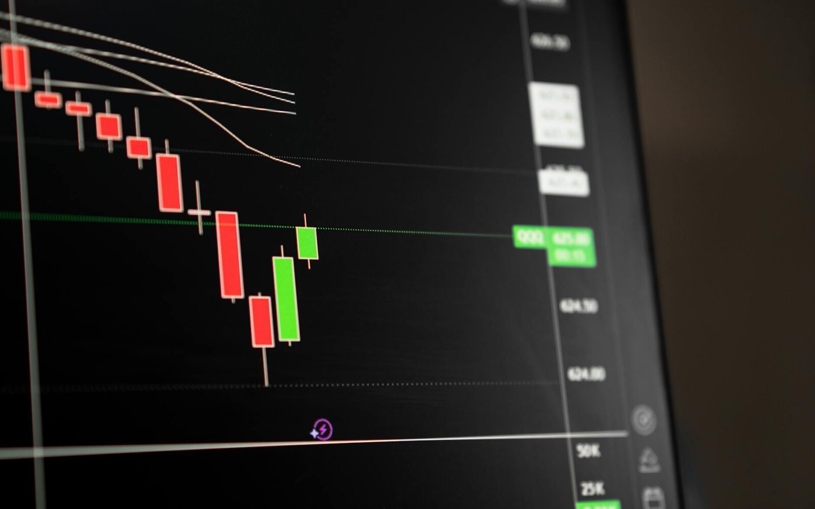 bullish block trade in SMIC — SMIC, 00981