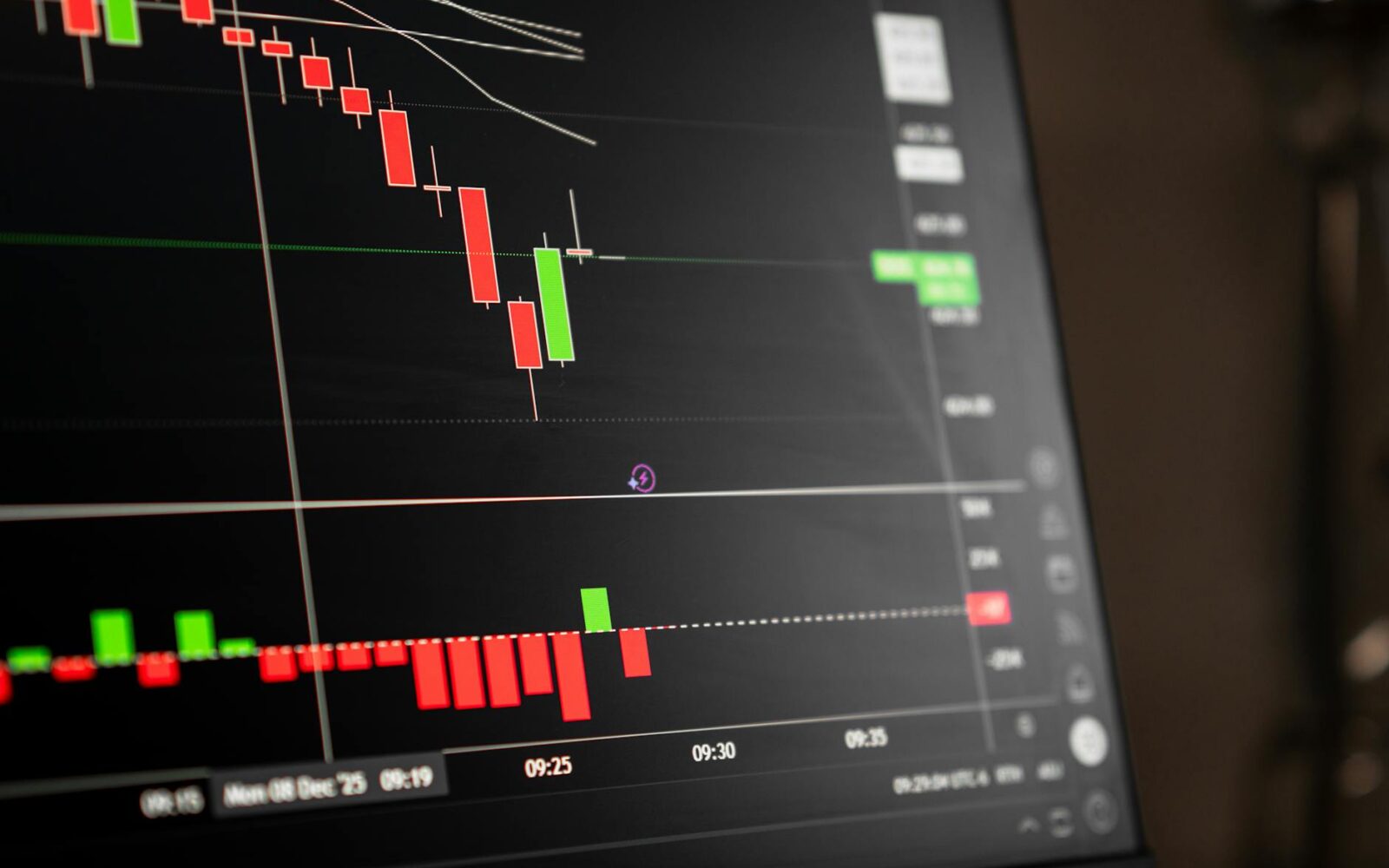 bearish block trade of SMIC shares — SMIC, 00981