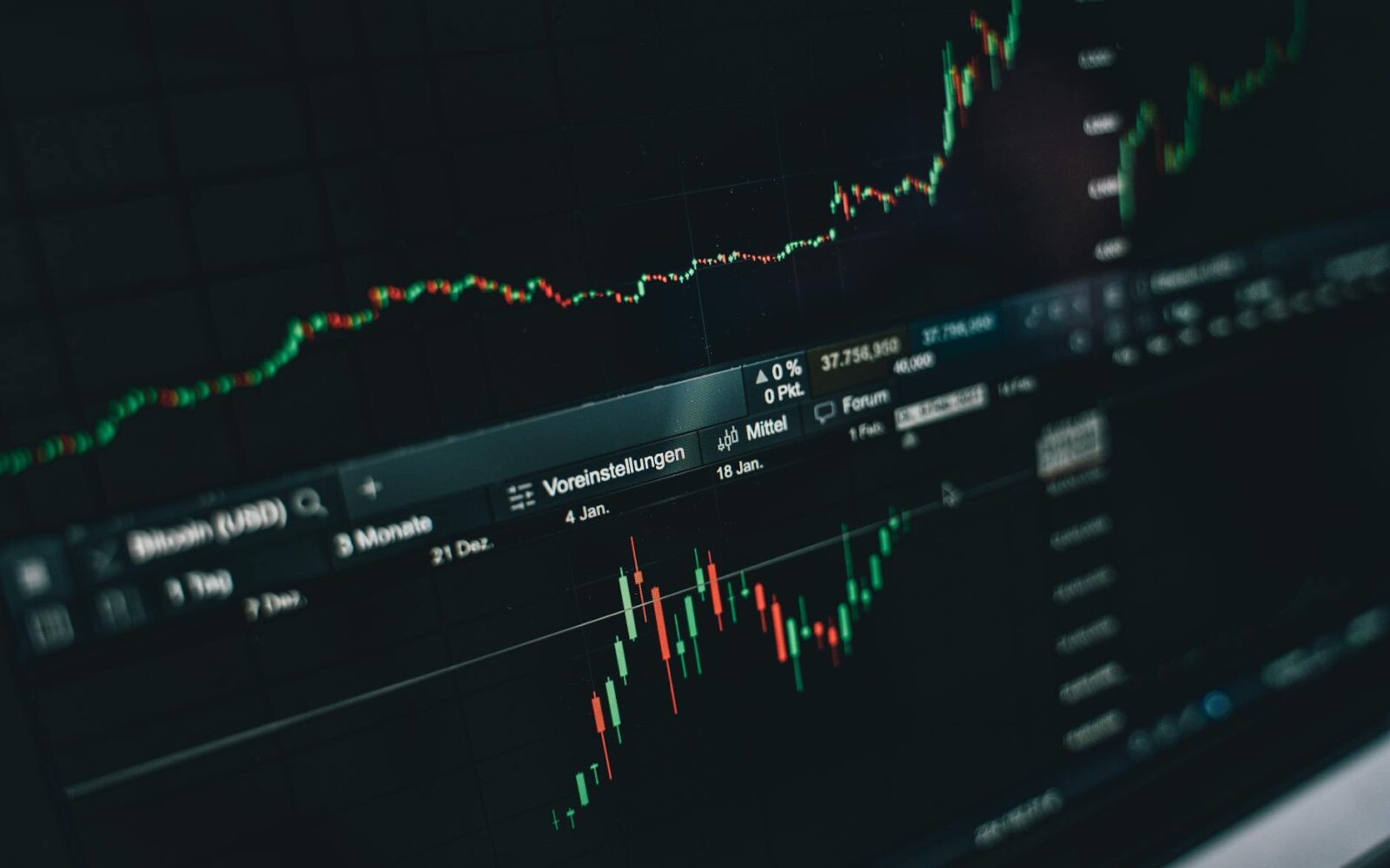 Bullish block trade in SMIC — SMIC, bullish block trade