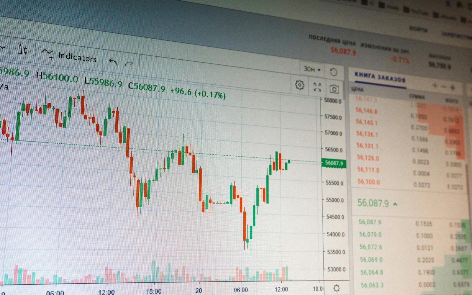 Southbound Trading Activity — SMIC, HUA HONG SEMI