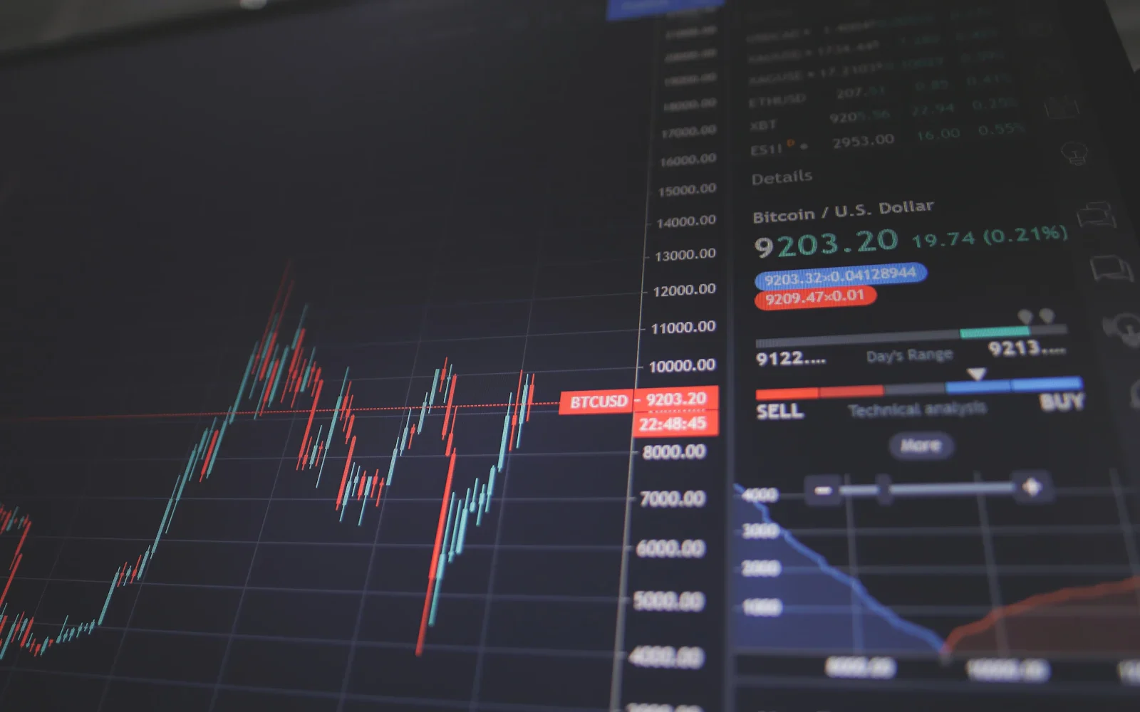 CoreWeave options trading activity — $CoreWeave, CRWV.US