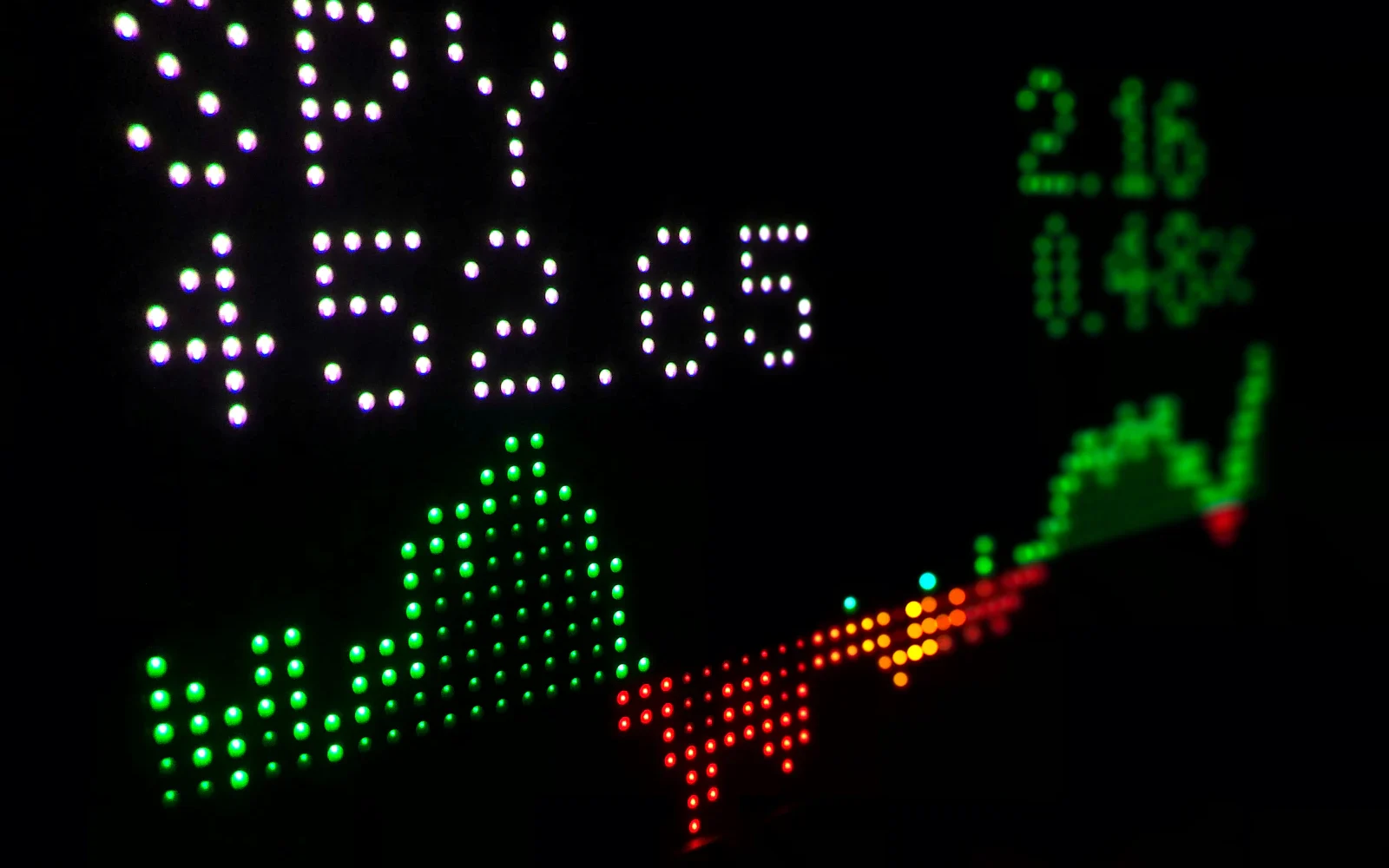Stock trading activity in Hong Kong — CHINA MOBILE, SMIC